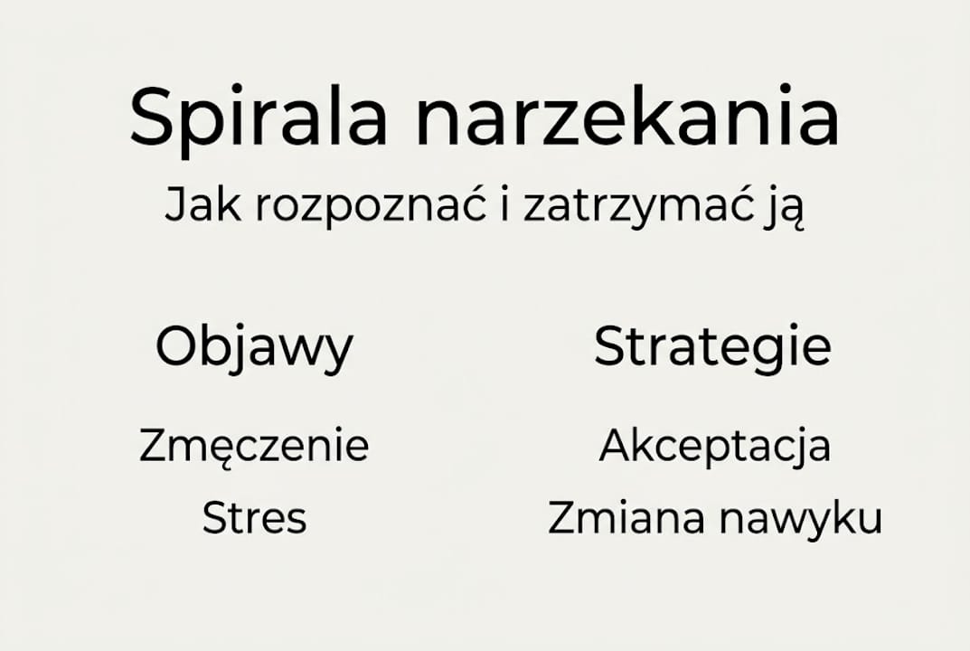 Prosta infografika przedstawiająca mechanizm nakręcającej się spirali narzekania