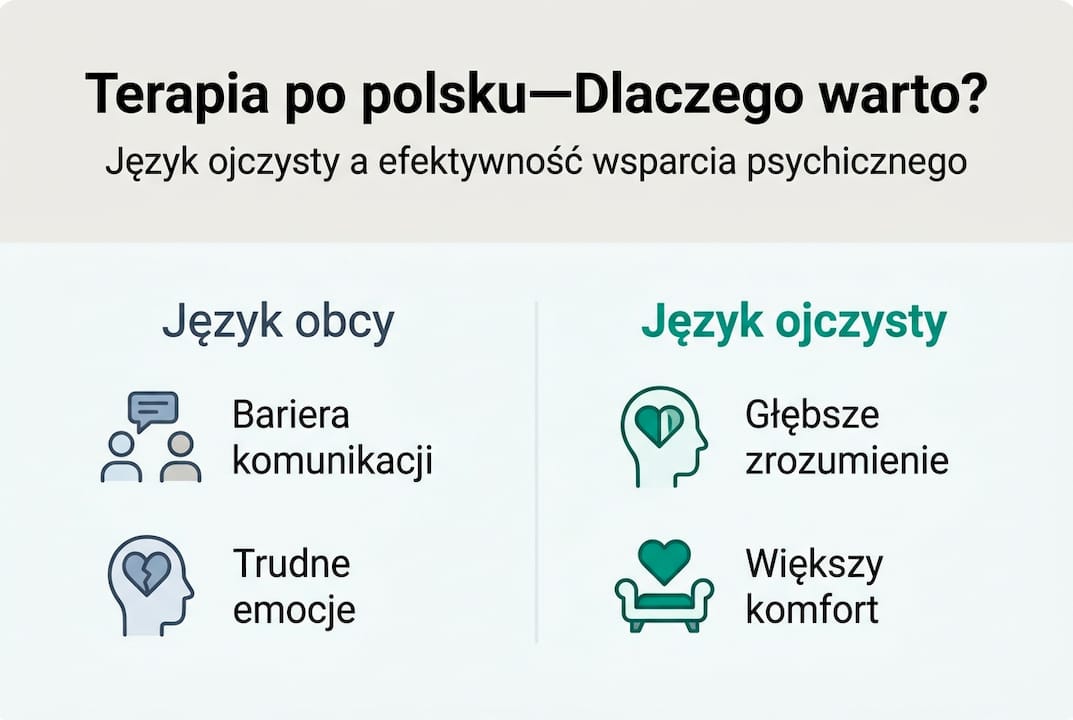 Infografika: Terapia w języku polskim czy obcym – co wybrać?