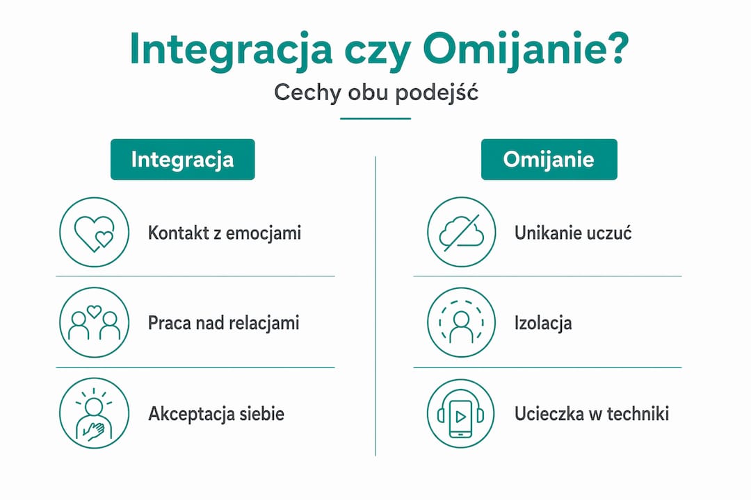 Grafika przedstawiająca różnice między prawdziwą integracją a duchowym omijaniem