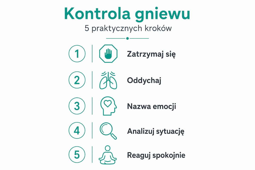 Infografika: sprawdzone sposoby na opanowanie złości – krok po kroku