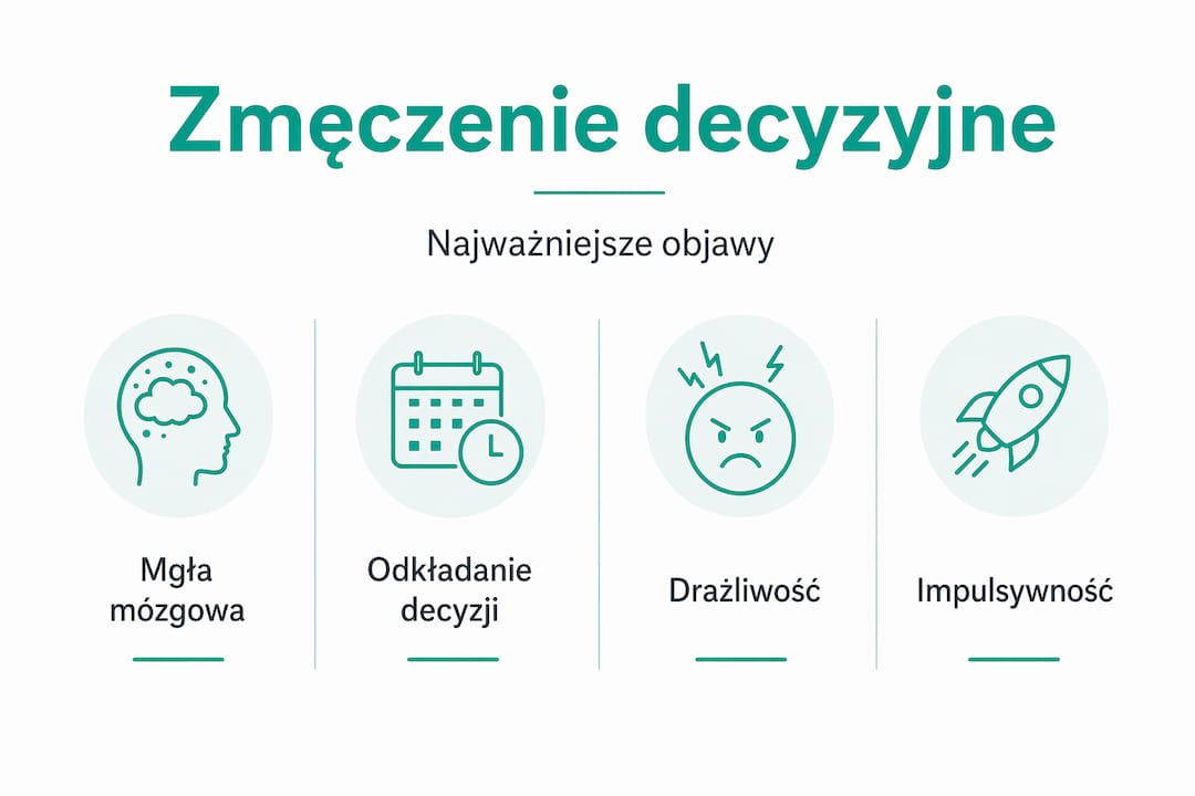 Grafika prezentująca najczęstsze symptomy przemęczenia przy podejmowaniu decyzji