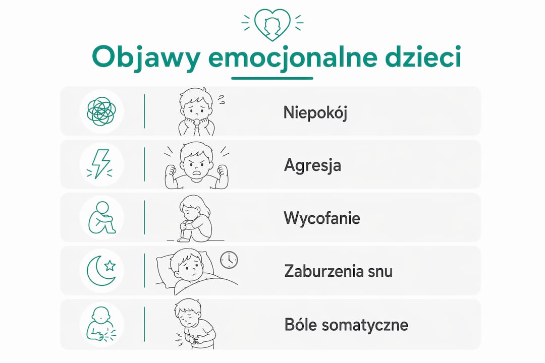 Infografika pokazująca najczęstsze emocjonalne reakcje u dzieci