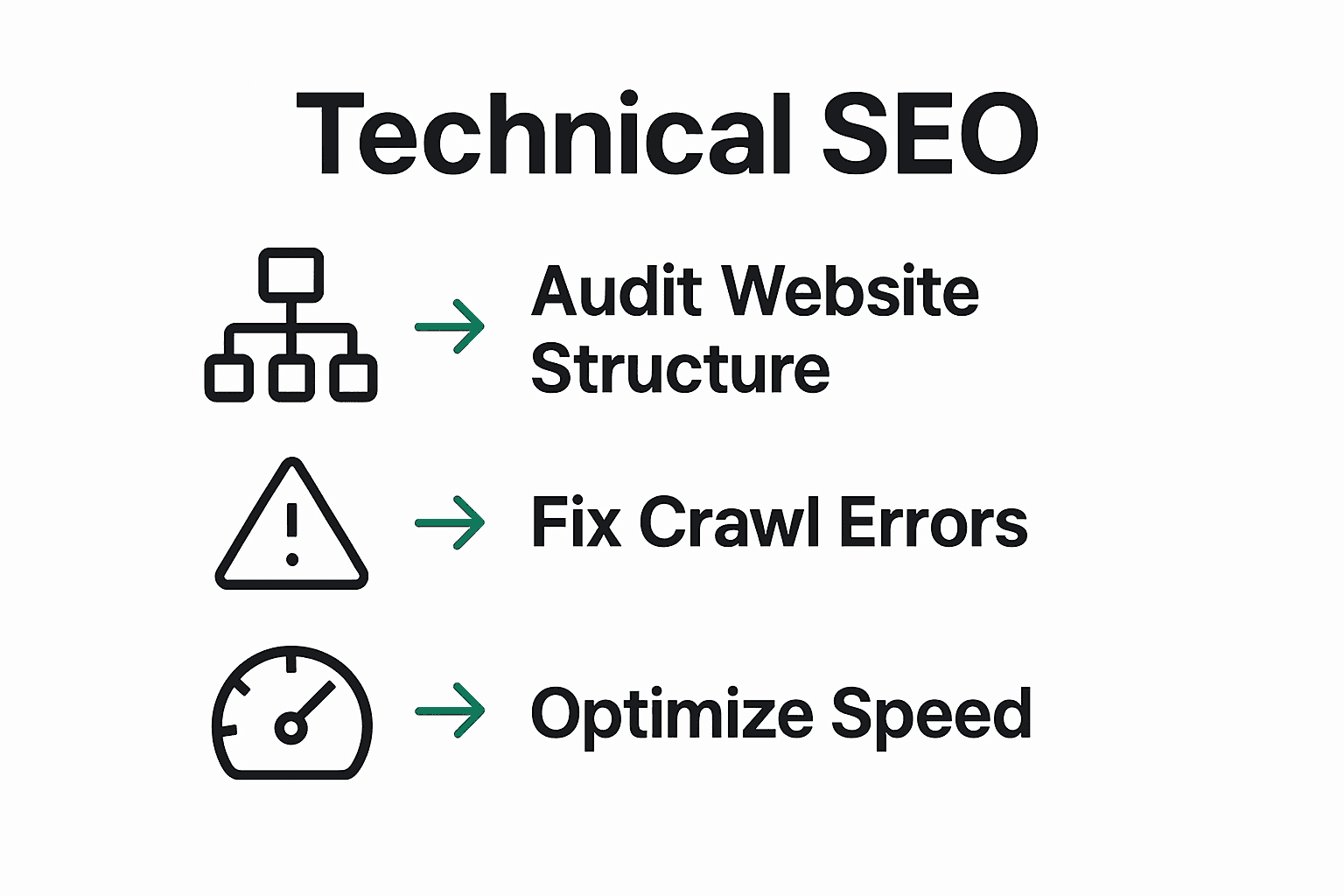 Infographic showing three key steps: audit site structure, fix crawl errors, optimize site speed.