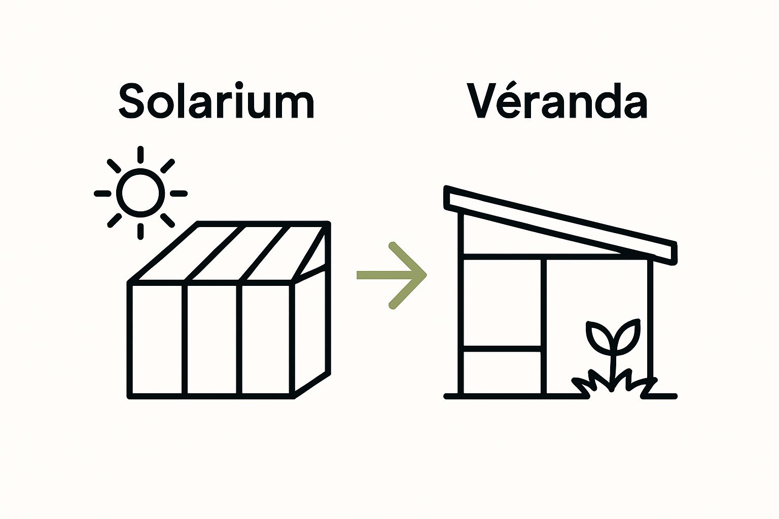Comparison of solarium and veranda key differences