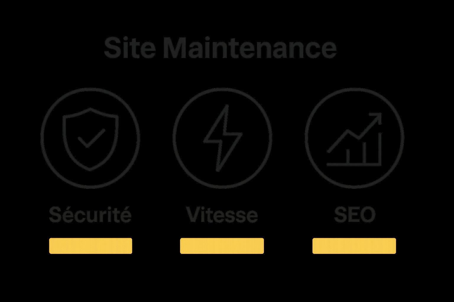 Infographic visualizing security, speed, and SEO improvements from WordPress maintenance