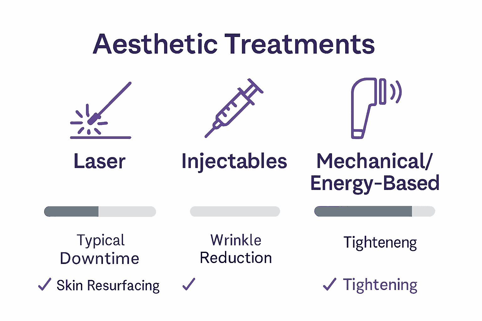Infographic comparing common skin rejuvenation techniques.