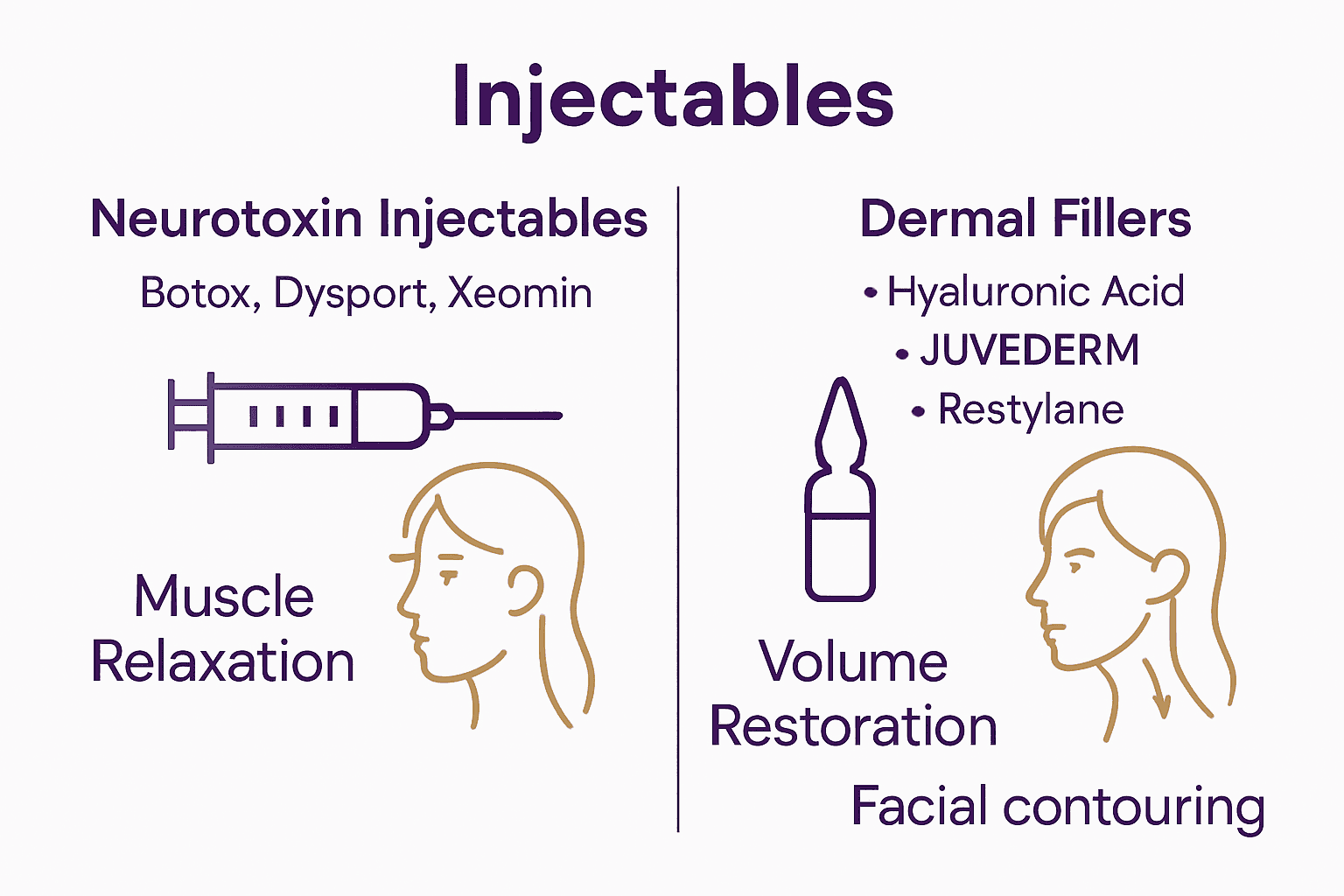 Infographic comparing neurotoxin and dermal filler injectables and their uses