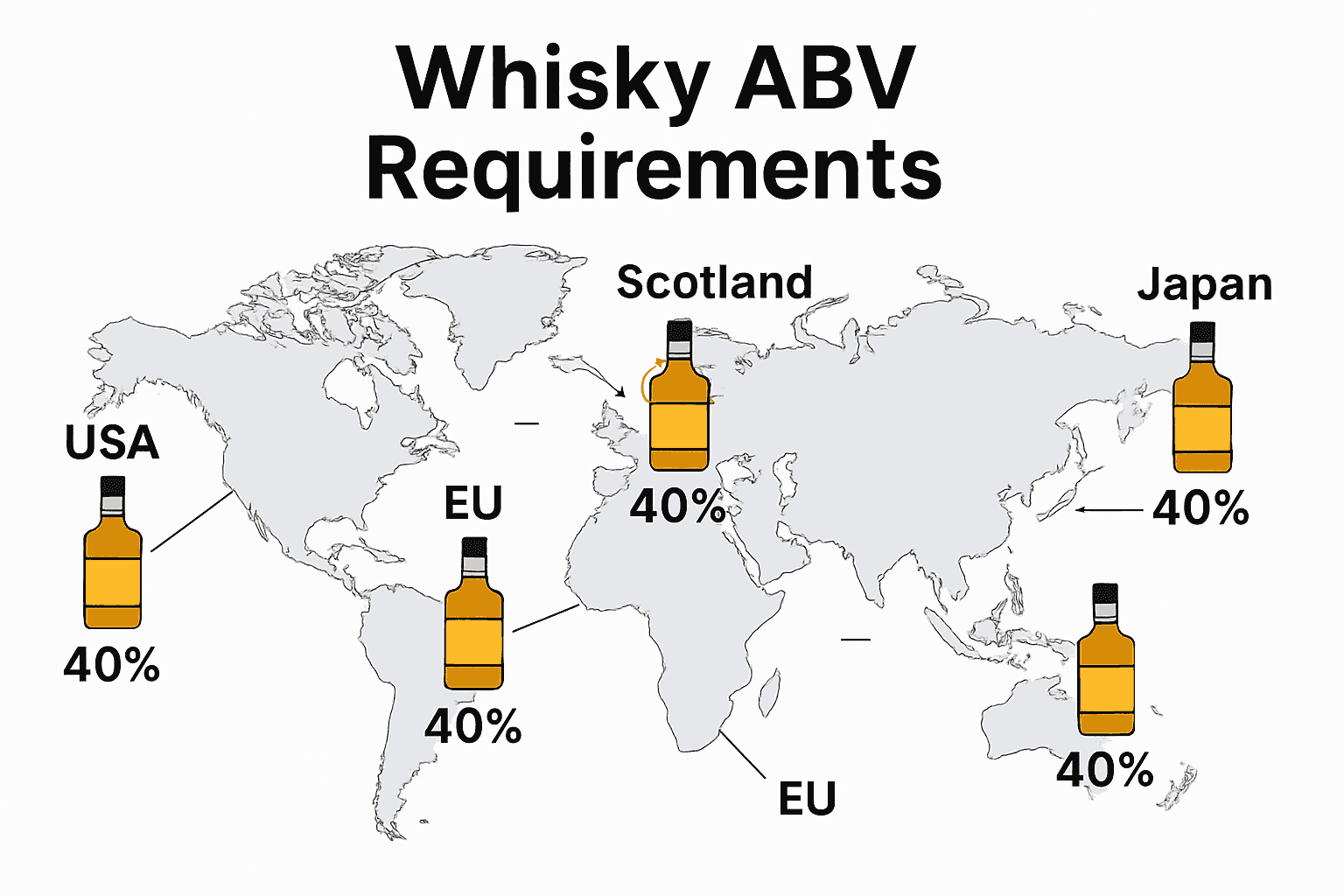 Infographic showing legal minimum whisky ABV by country