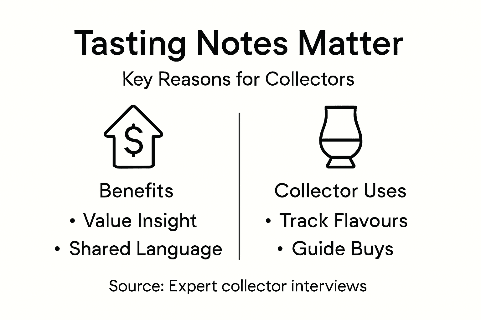 Infographic on why tasting notes matter for collectors