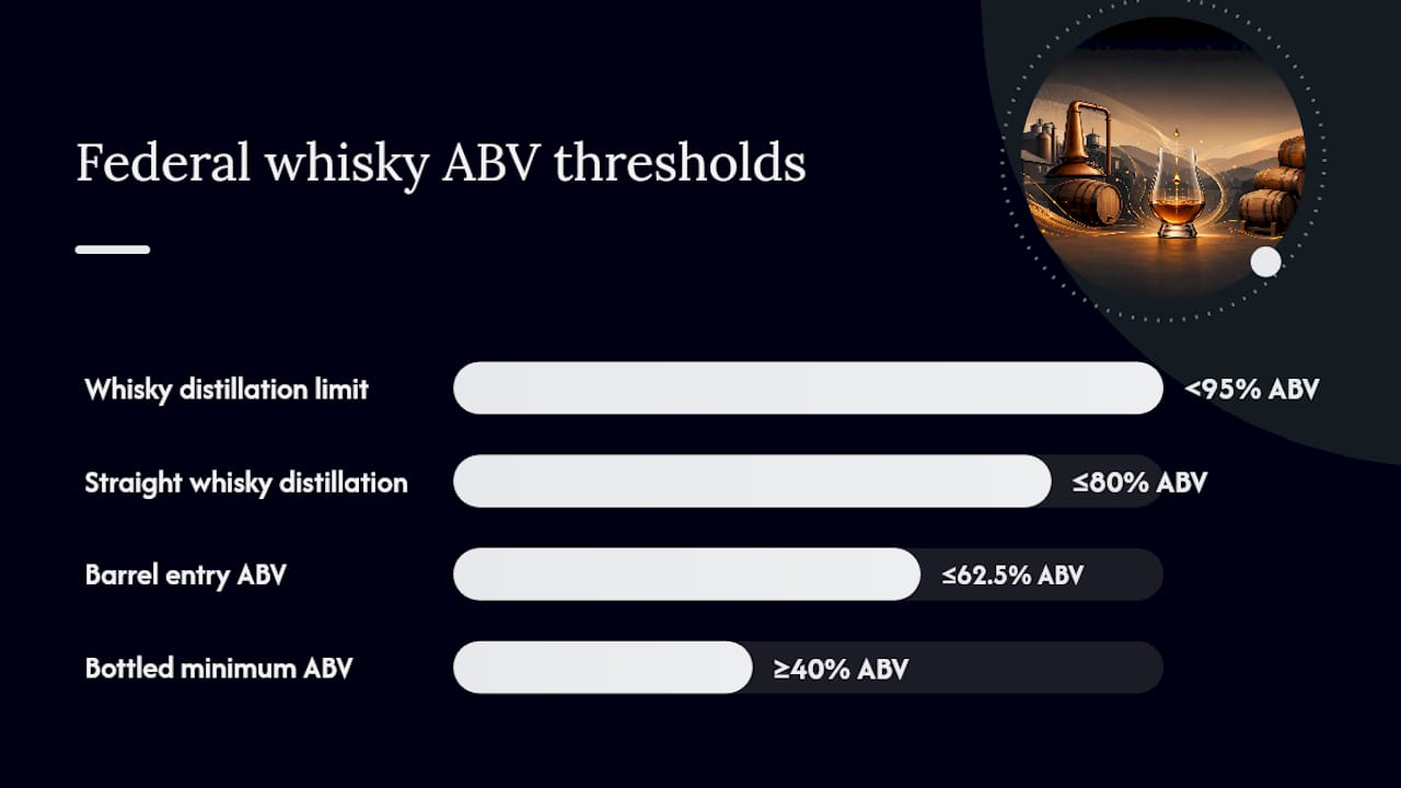 Diagram comparing American whisky legal standards