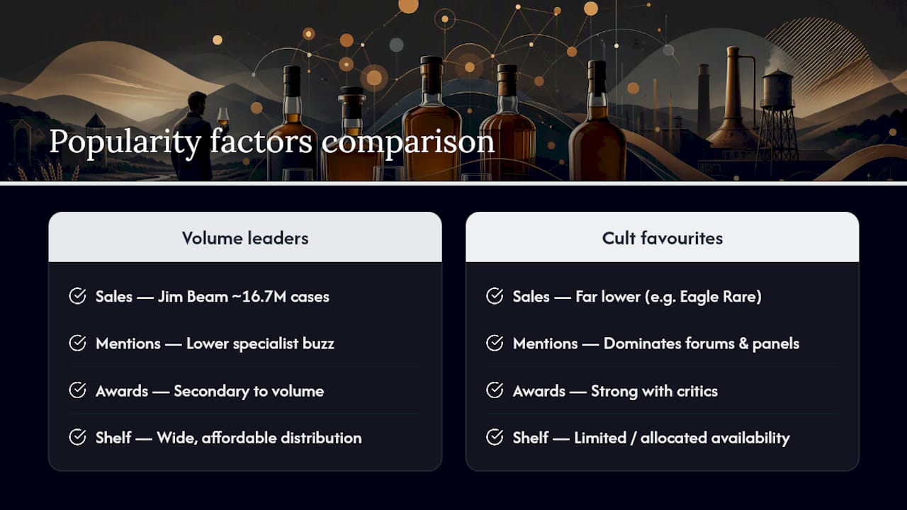 Diagram of American whiskey popularity factors