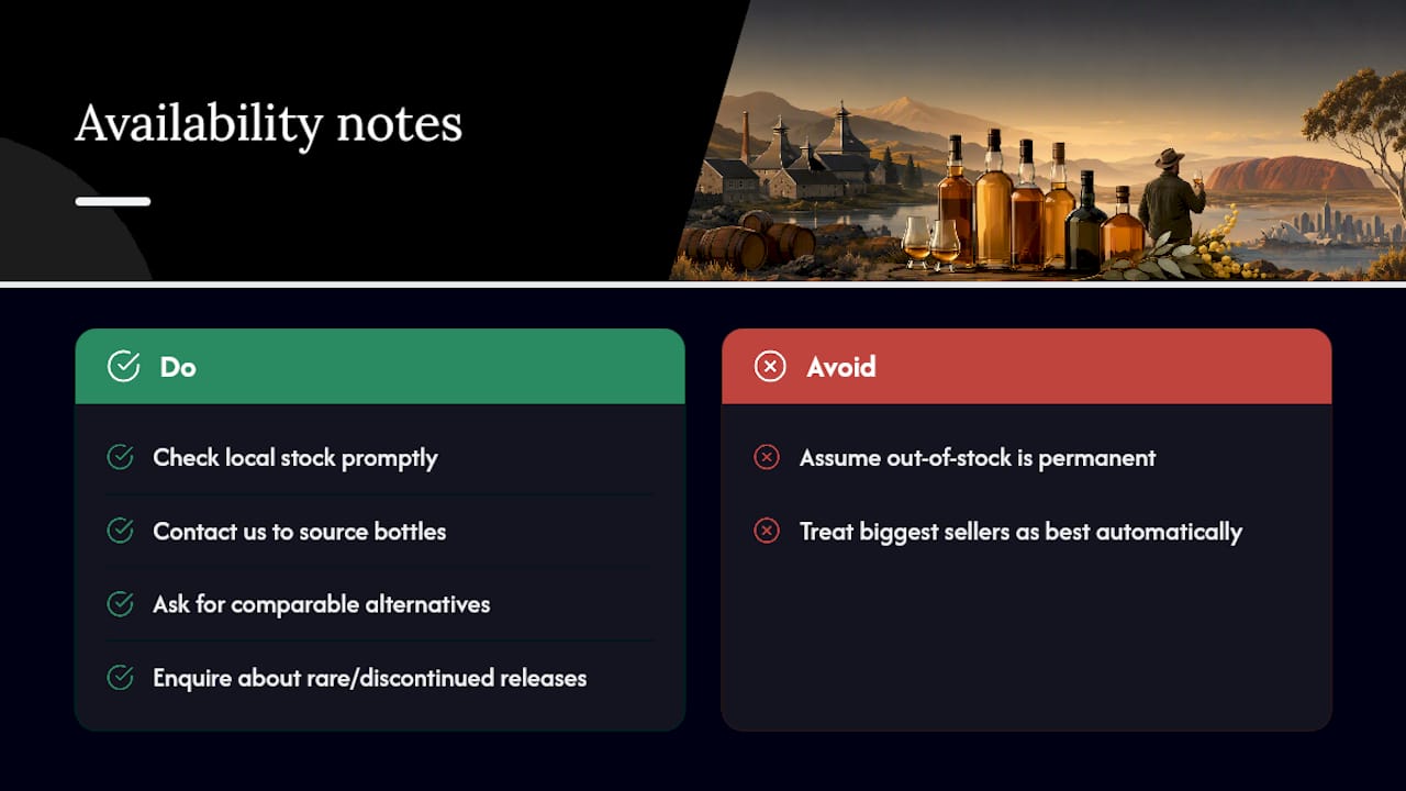 A note on availability for Australian and international buyers — overview diagram