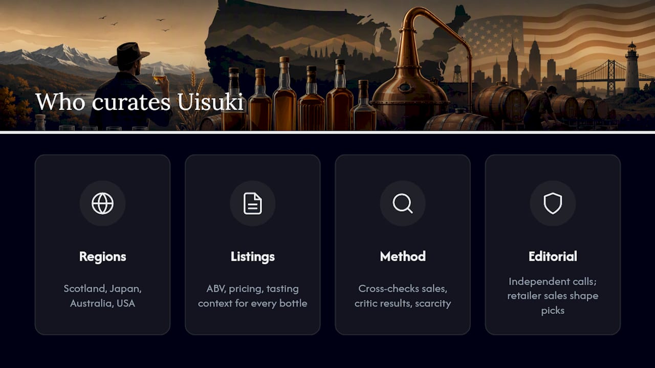Curating whisky at Uisuki: who's behind this list — overview diagram