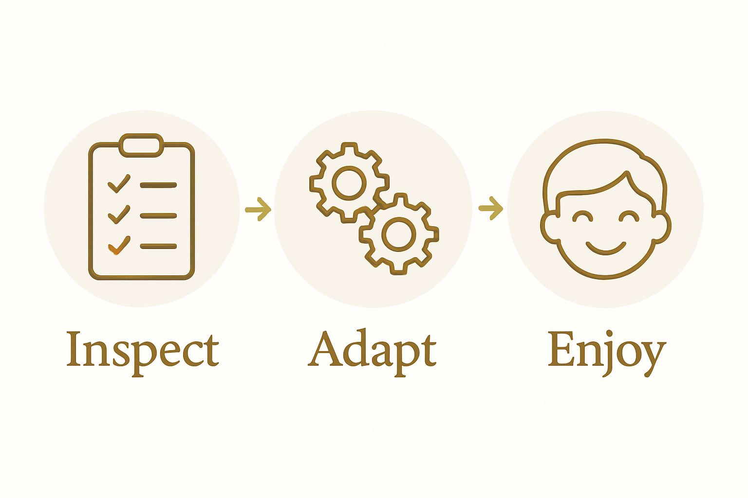 Infographic showing steps to adapt play routines