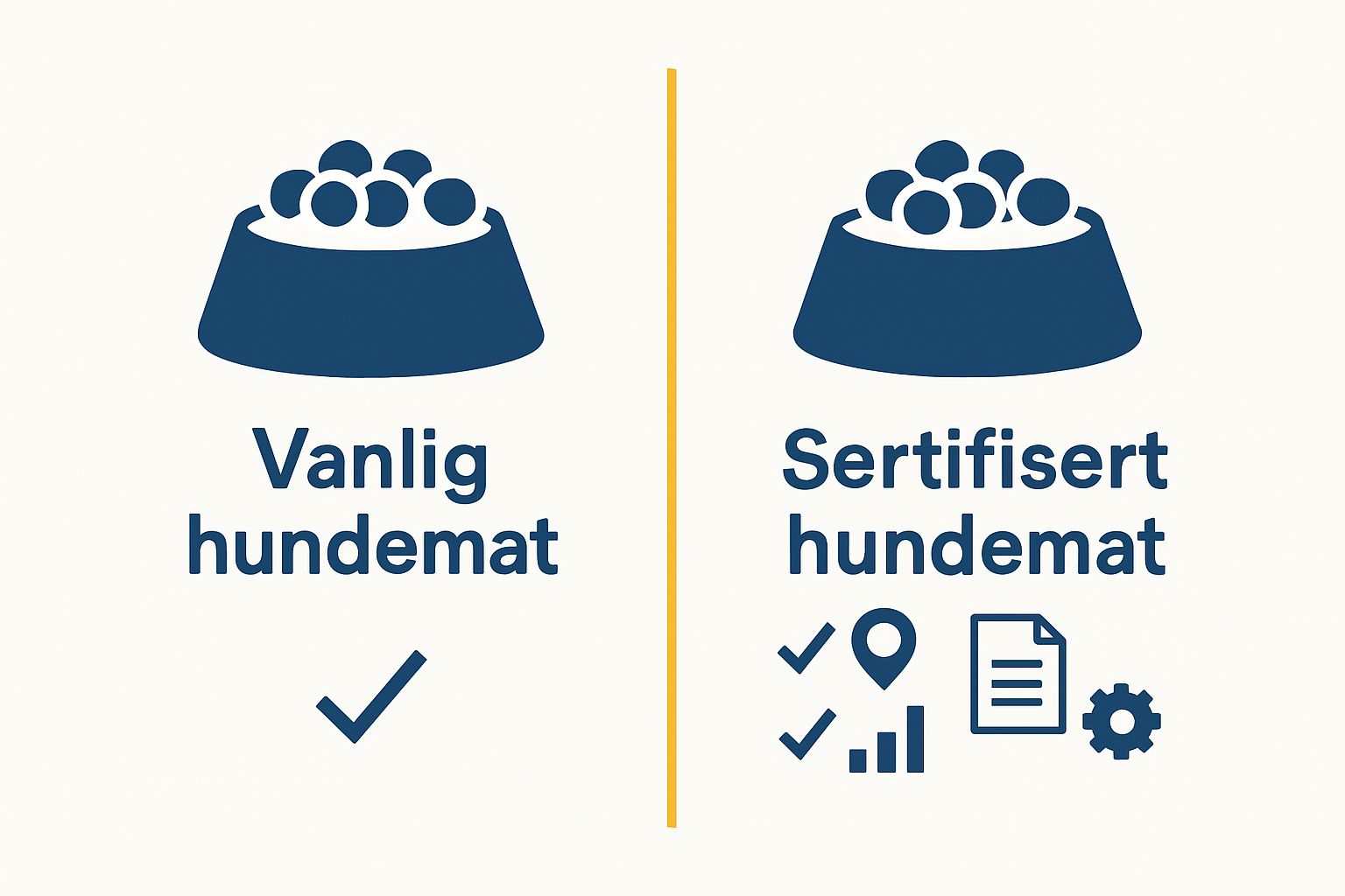Infographic comparing certified and regular dog food criteria visually