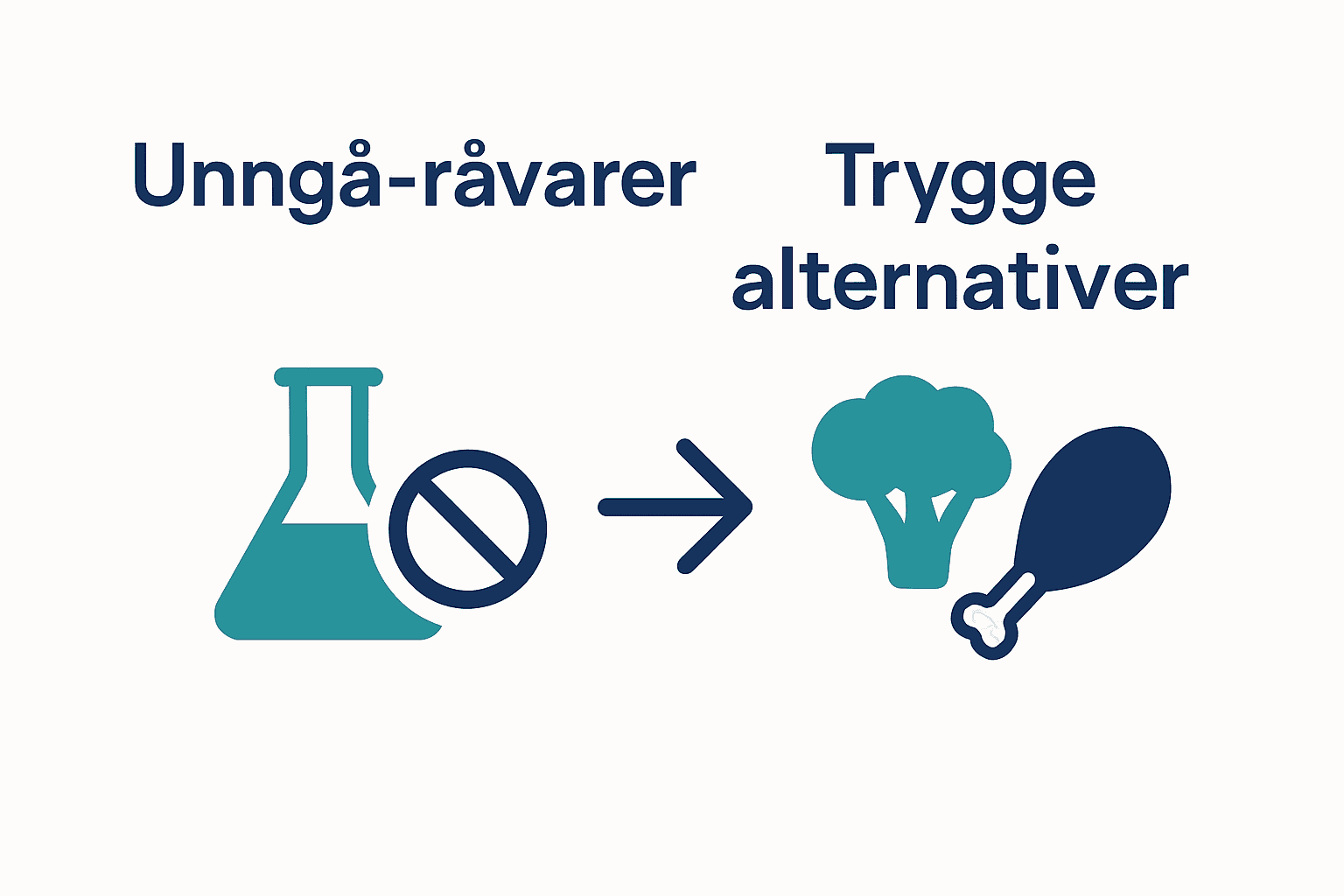 Infografikk som sammenligner skadelige og trygge ingredienser i hundemat