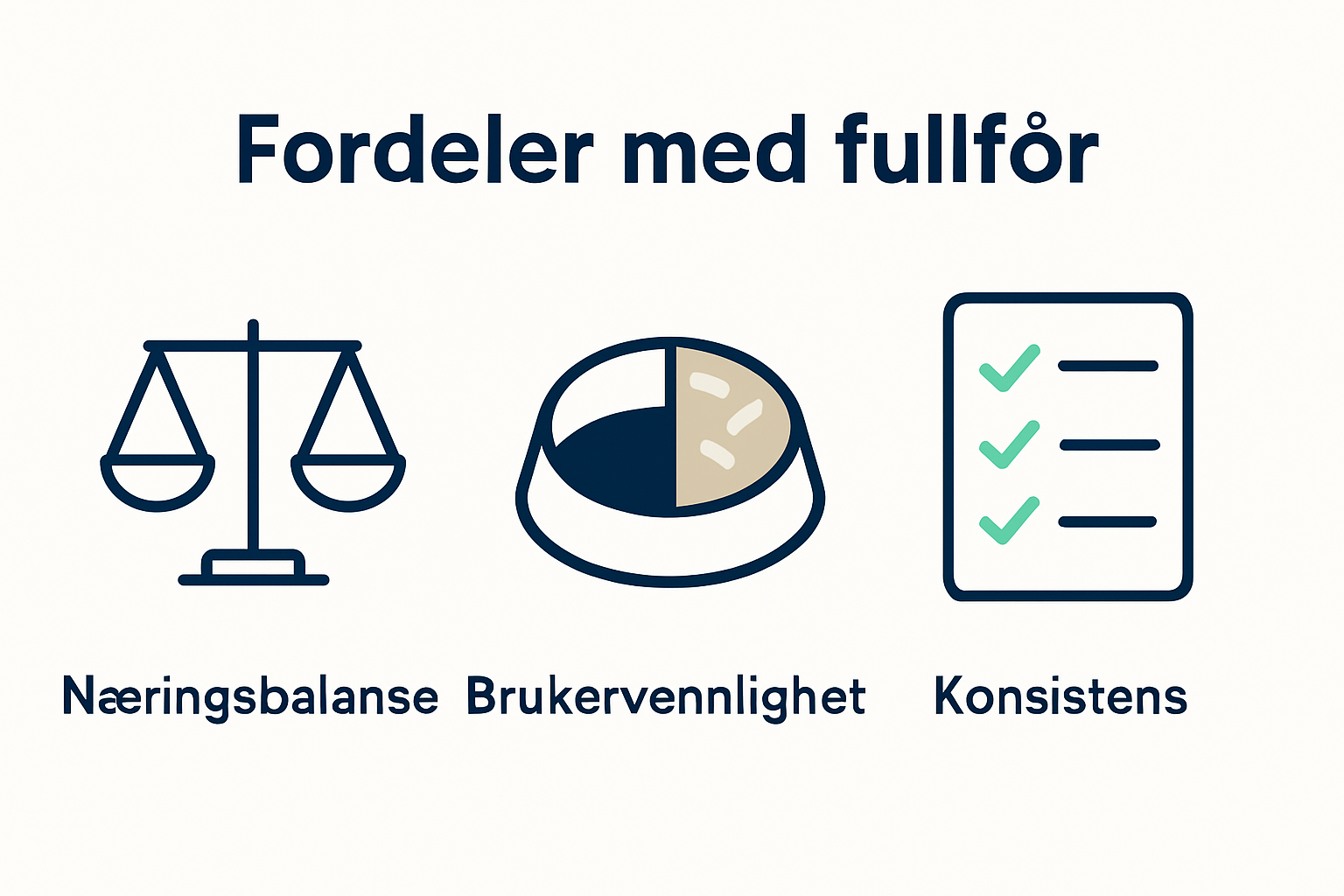 Infografikk som visualiserer fordelene med fullfôr for hund