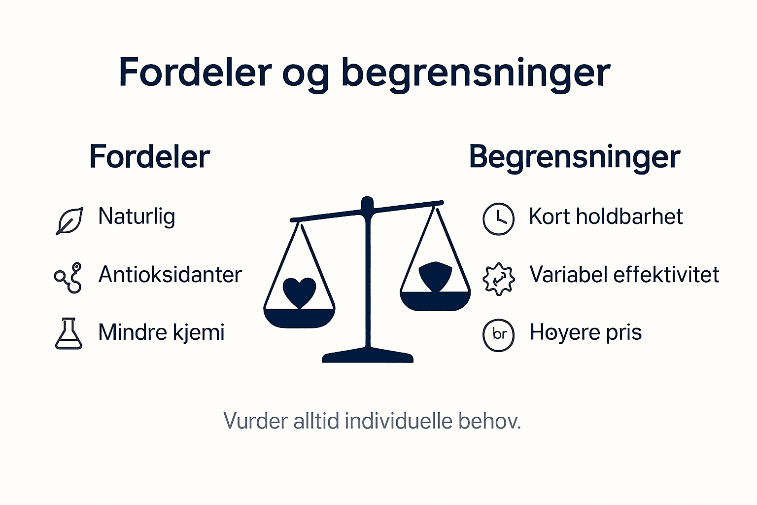 Infografikk: fordeler og utfordringer ved bruk av naturlige konserveringsmidler