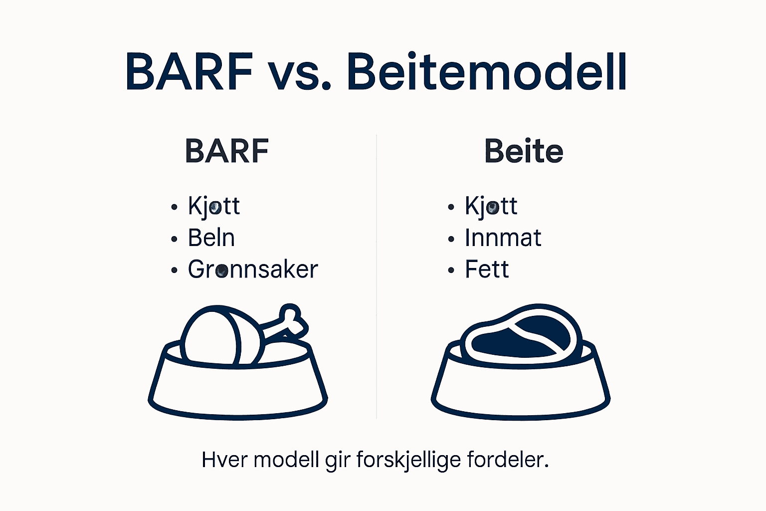 Infografikk: BARF-dietten vs. beitemetoden – en sammenligning