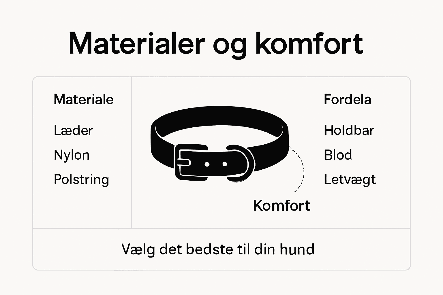 Få overblik over materialer og komfort i hundehalsbånd med denne infografik