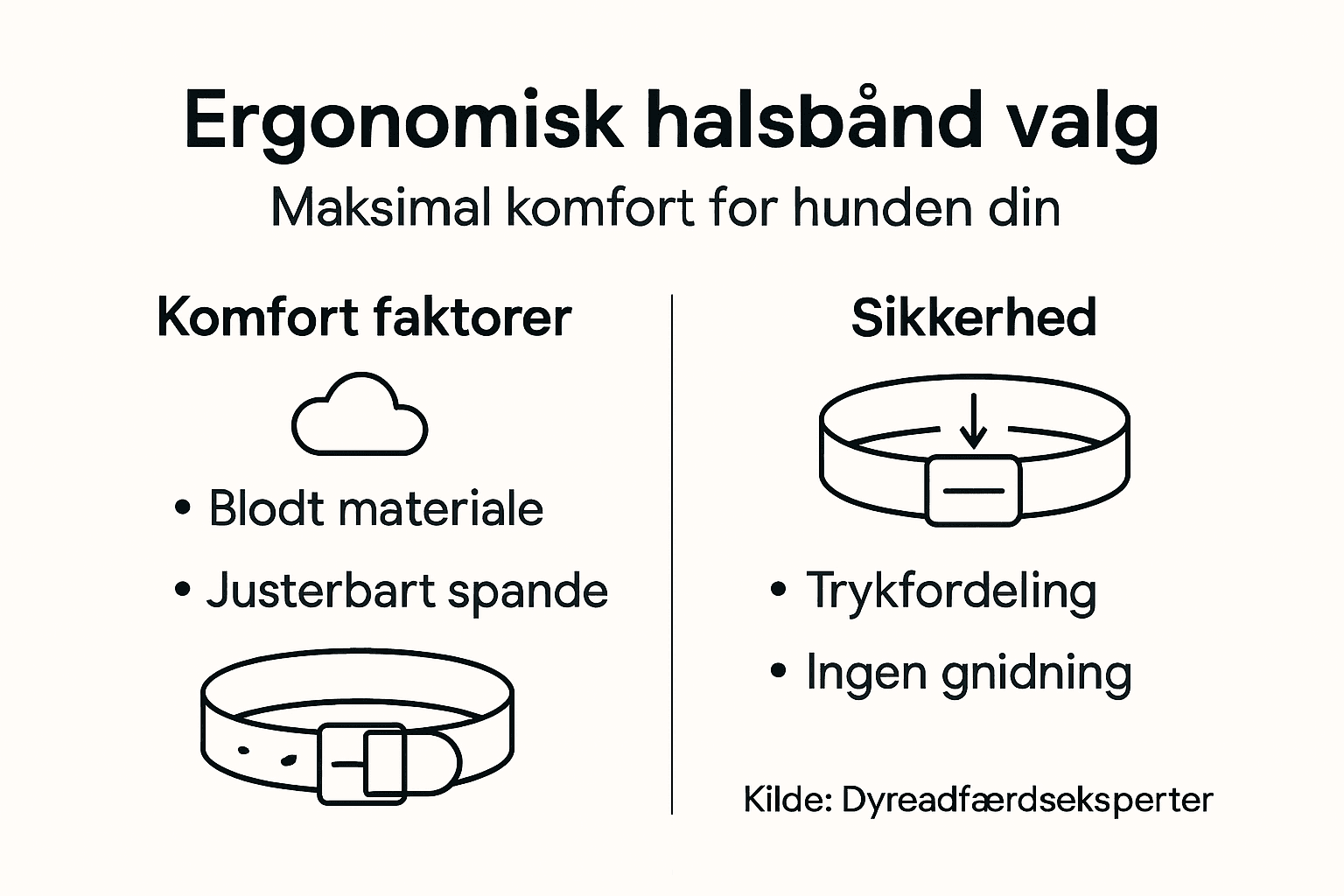 Guide: Sådan vælger du det rigtige, ergonomiske hundehalsbånd
