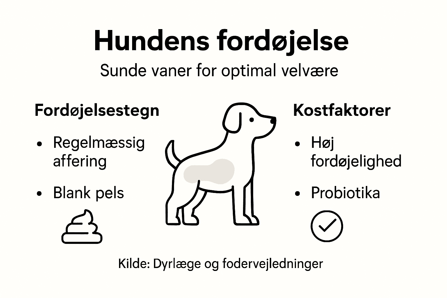 Grafik, der viser symptomer på fordøjelsesproblemer og hvilke kostvaner, der kan spille ind