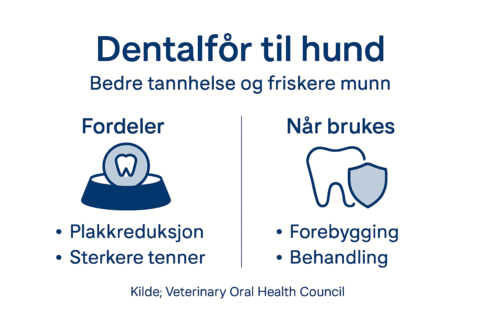 Infografikk: Fordeler med tannhelsefôr og hvordan det brukes