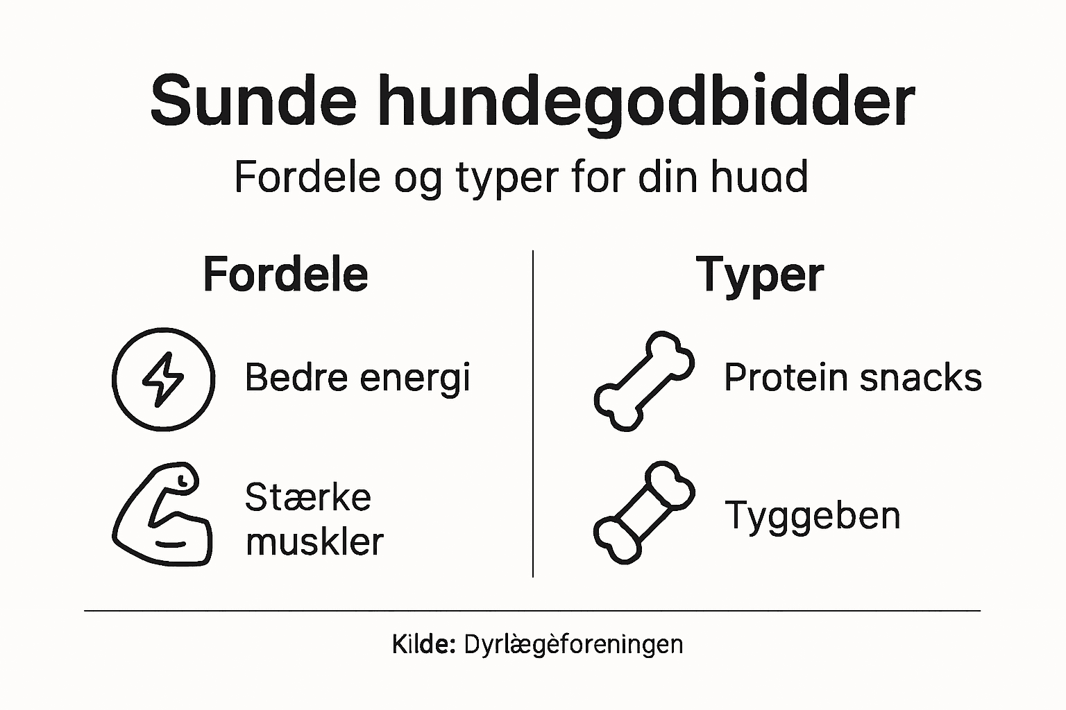 Grafisk oversigt: Forskellige slags godbidder og deres fordele