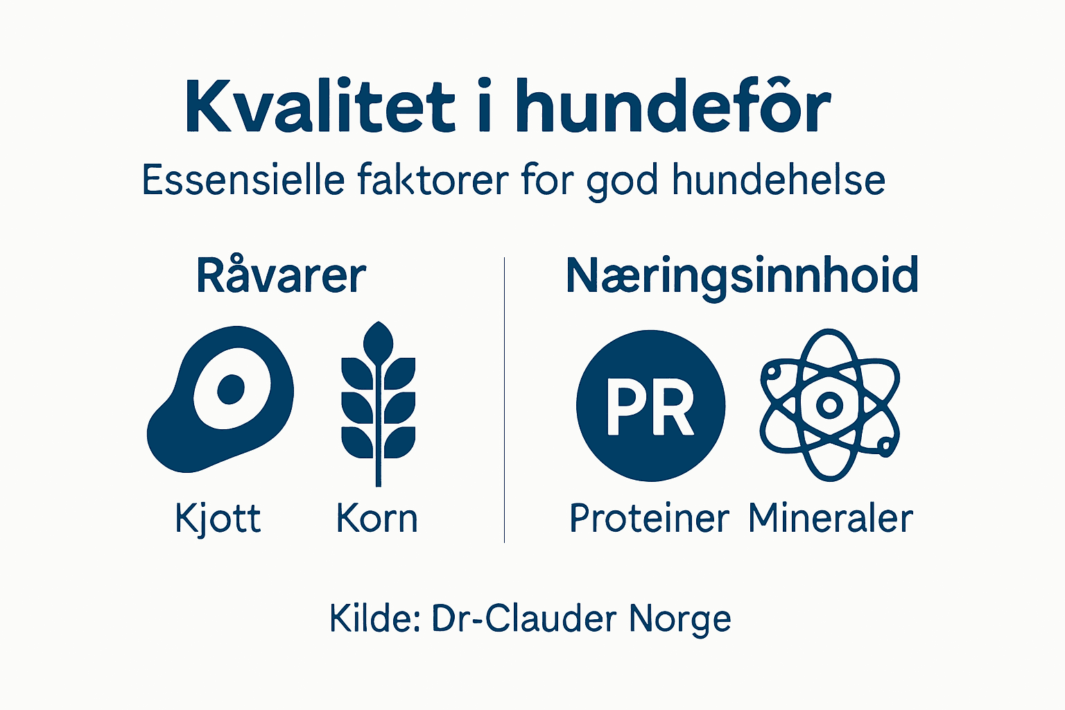 Infografikk: Slik vurderer du kvaliteten på hundemat