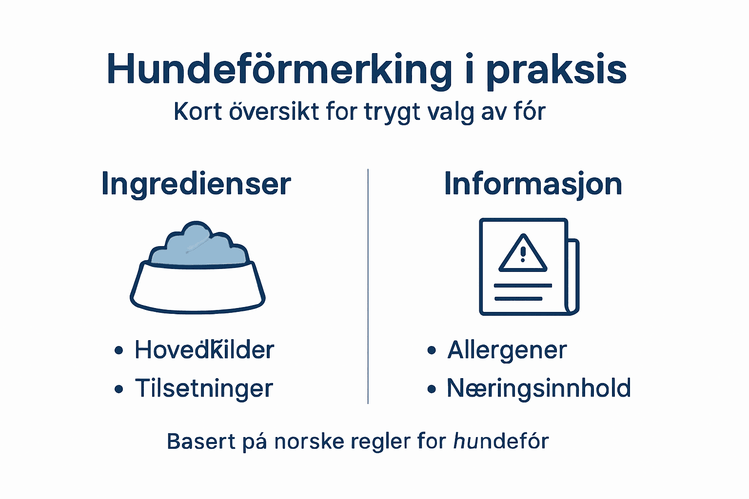 Oversiktsgrafikk som viser de viktigste punktene ved merking av dyrefôr