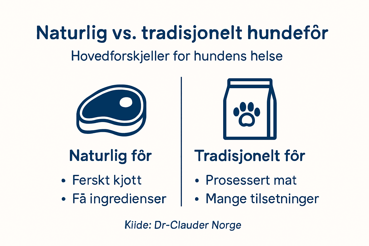 Infografikk som viser forskjellene mellom naturlig og tradisjonell hundemat