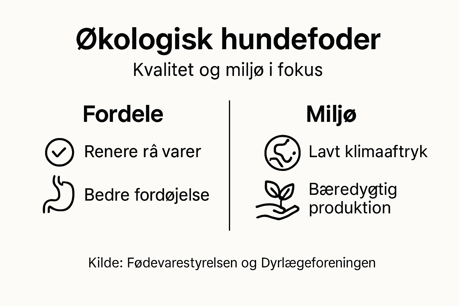 Infografik: Derfor vælger flere hundeejere økologisk foder til deres hund