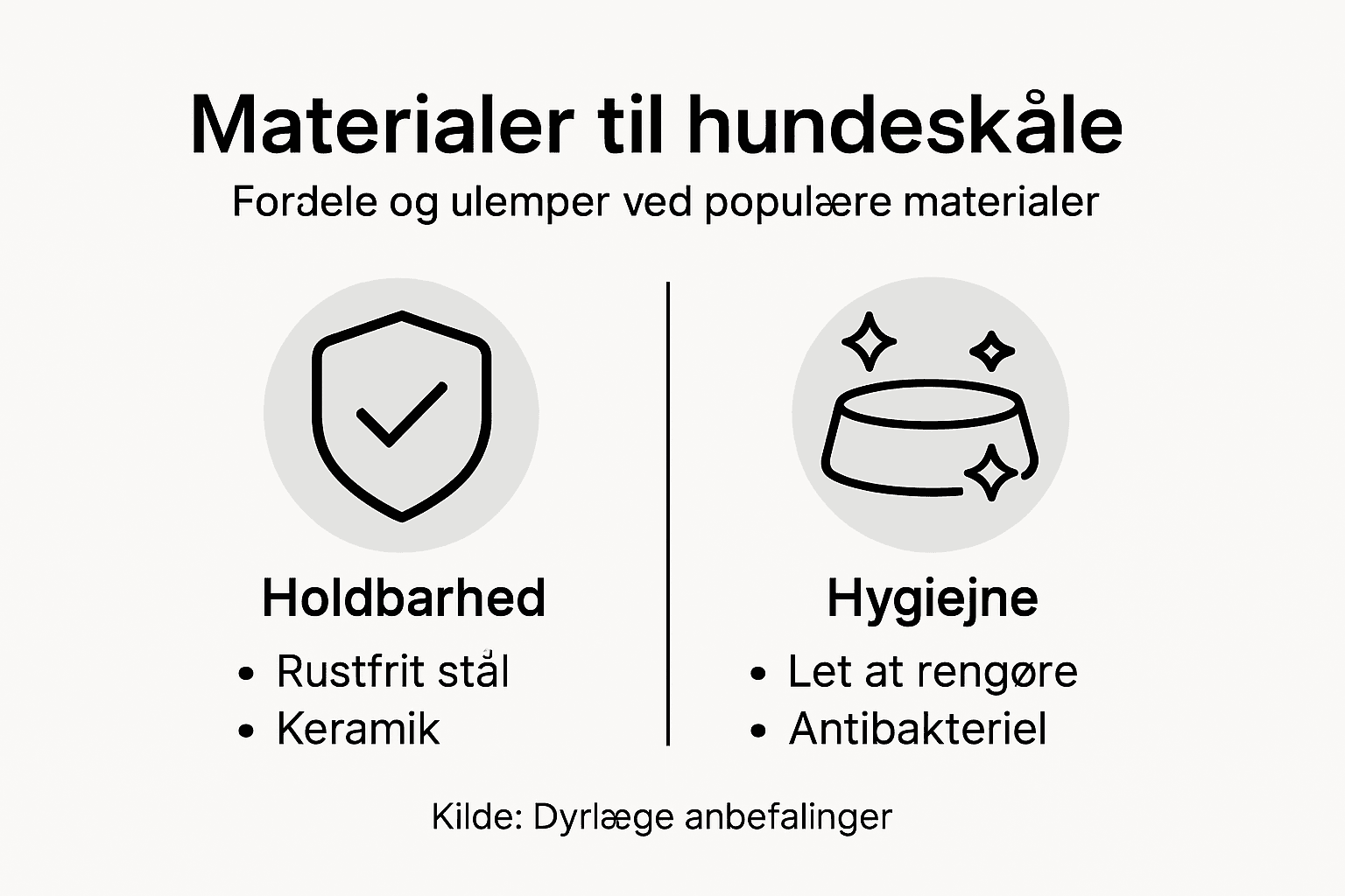 Oversigt: Materialer til hundeskåle og deres fordele