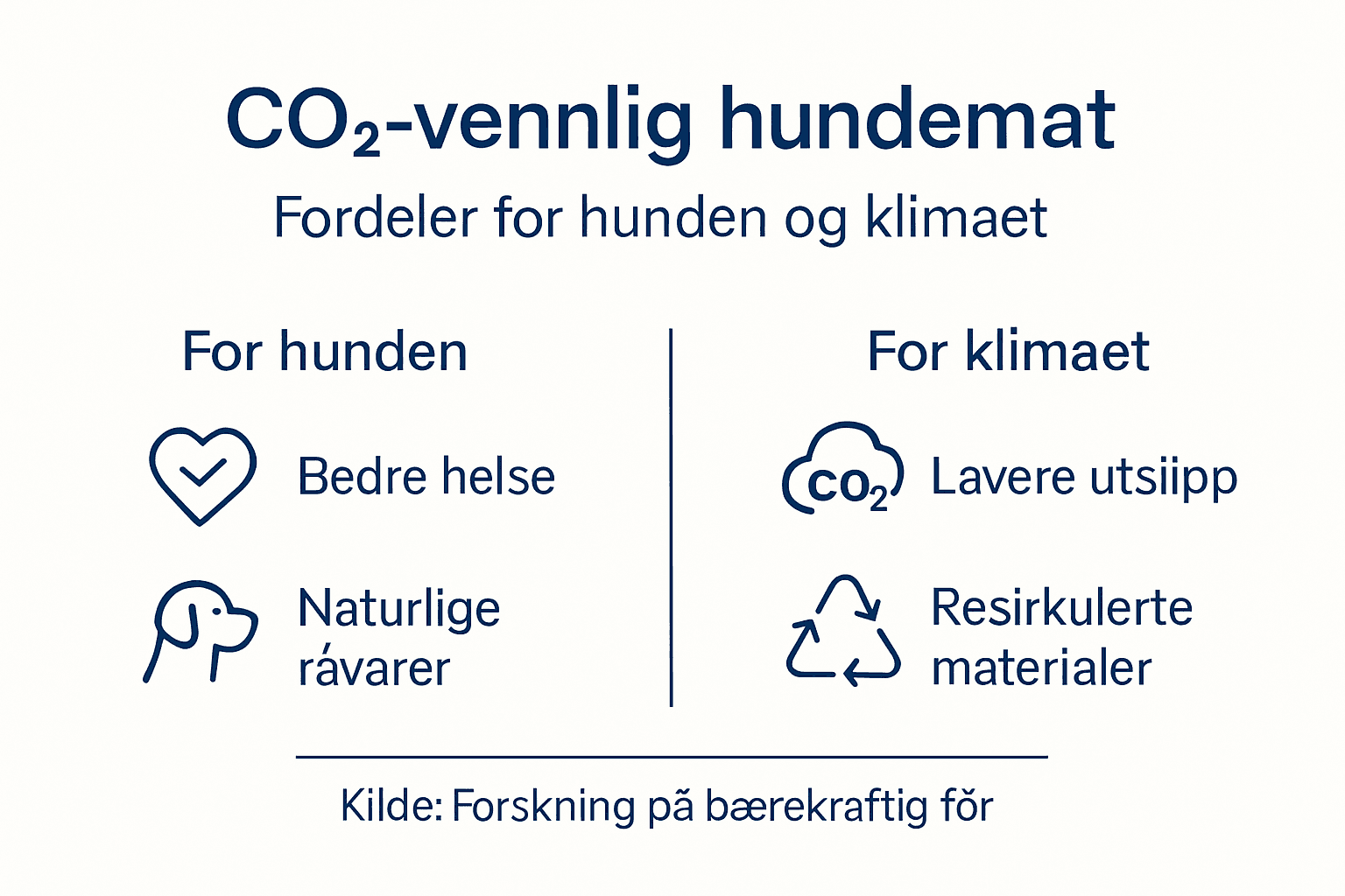 Infografikk: Fordeler med hundemat som tar hensyn til miljøet og har lavt CO2-avtrykk