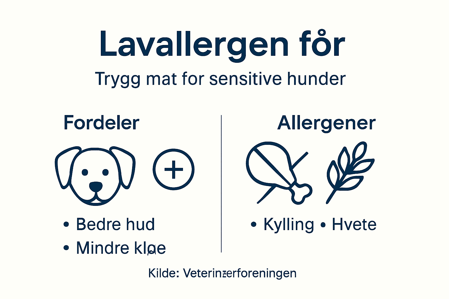 Infografikk som viser fordeler og typiske allergener