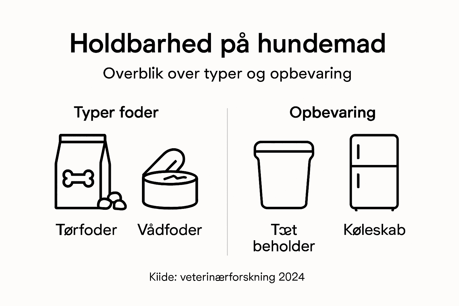Oversigt over forskellige typer hundefoder og gode råd til opbevaring