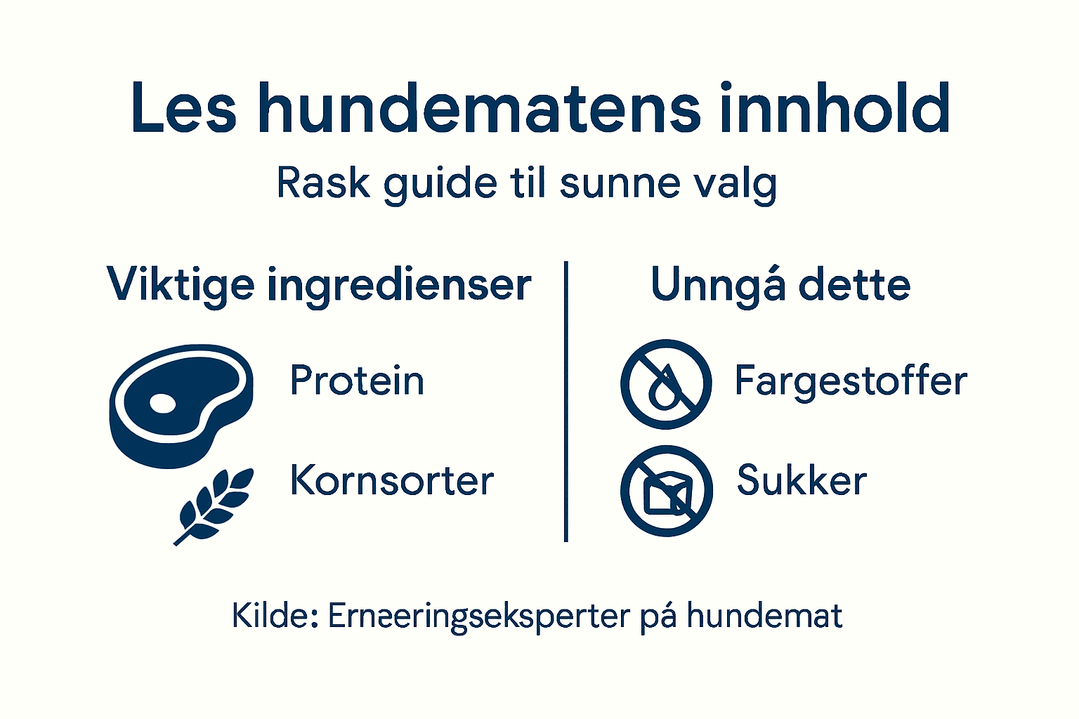 Infografikk: Slik tolker du ingredienslisten på hundemat