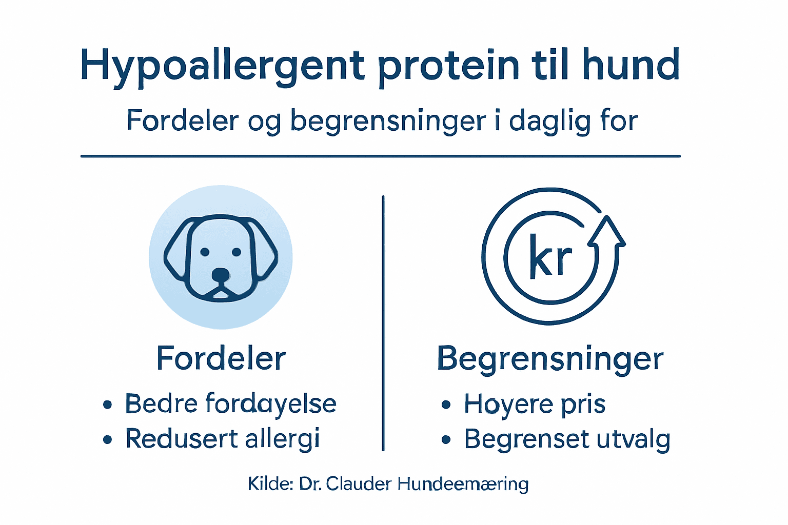 Infografikk som viser fordeler og ulemper med hundeprotein