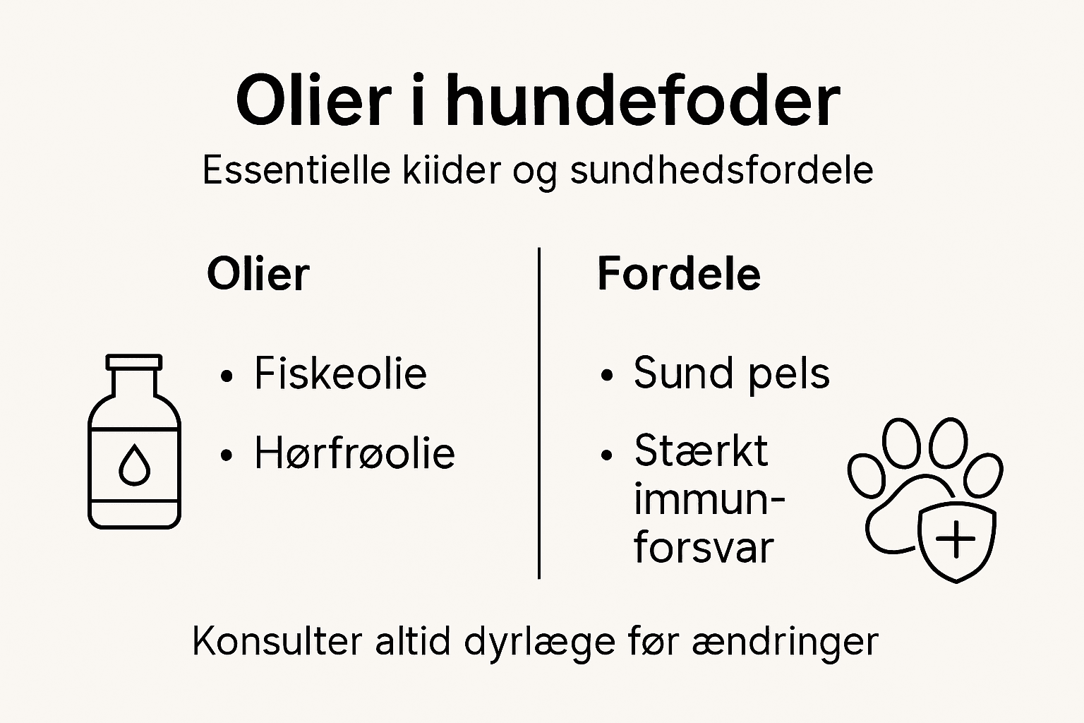 Infografik: vigtige facts om olier i foder til hunde