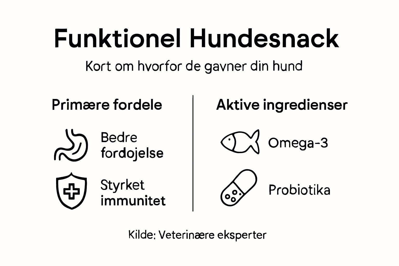 Oversigt: Sådan kan funktionelle godbidder styrke din hunds sundhed