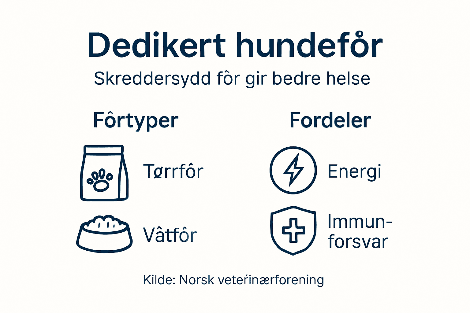 Infografikk: Spesialtilpasset hundemat og hvordan det kan styrke hundens helse