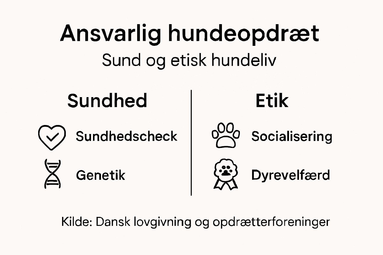 Visuel guide til sundhed og etik i ansvarligt hundeopdræt