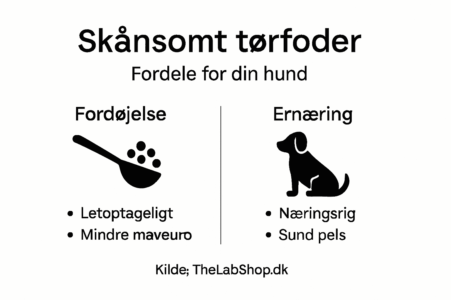 Grafisk oversigt: Sådan vælger du nænsomt tørfoder til din hund