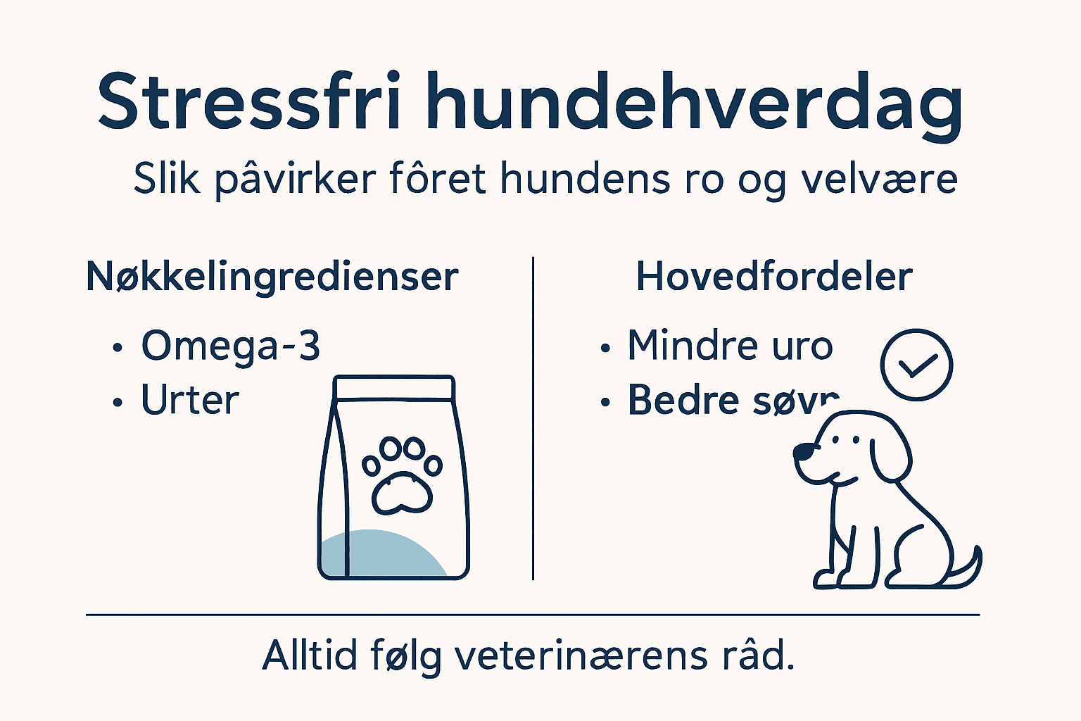 Infografikk: Dette inneholder stressdempende hundefôr – og slik kan det hjelpe hunden din
