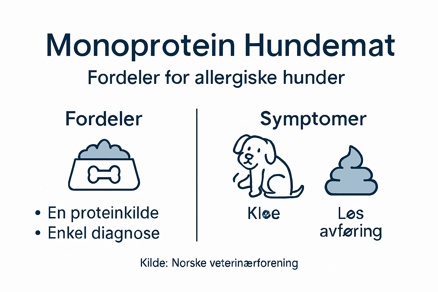 Infografikk: Fordeler med monoprotein og typiske symptomer