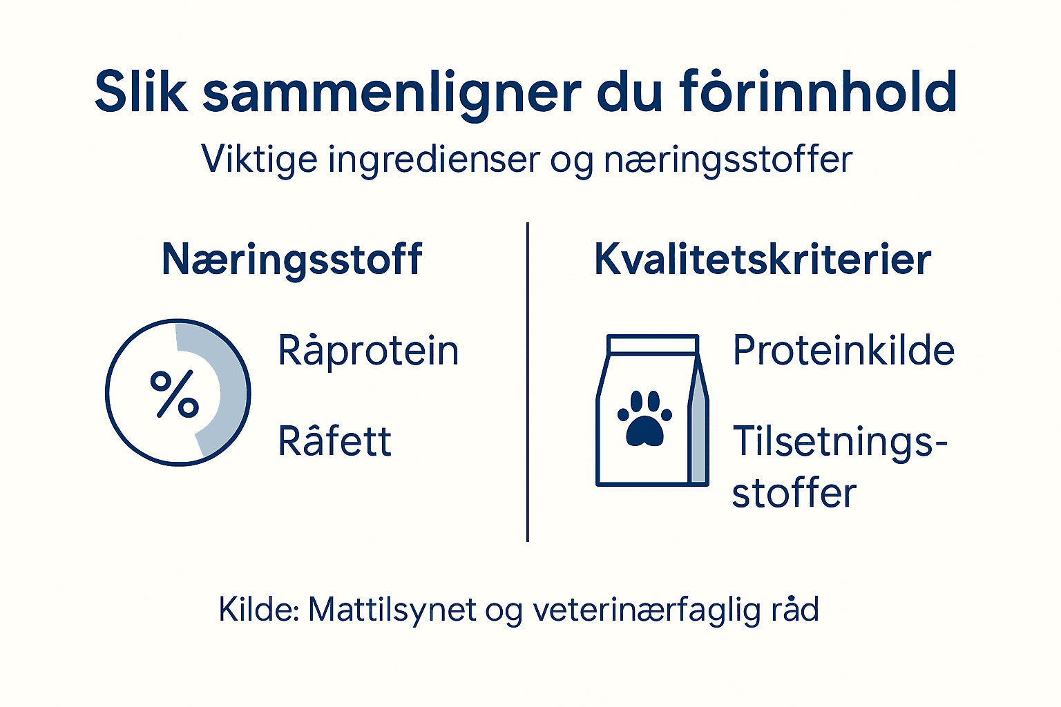 Oversikt: Hva bør hundemat inneholde? Viktige ingredienser og kvalitetskrav