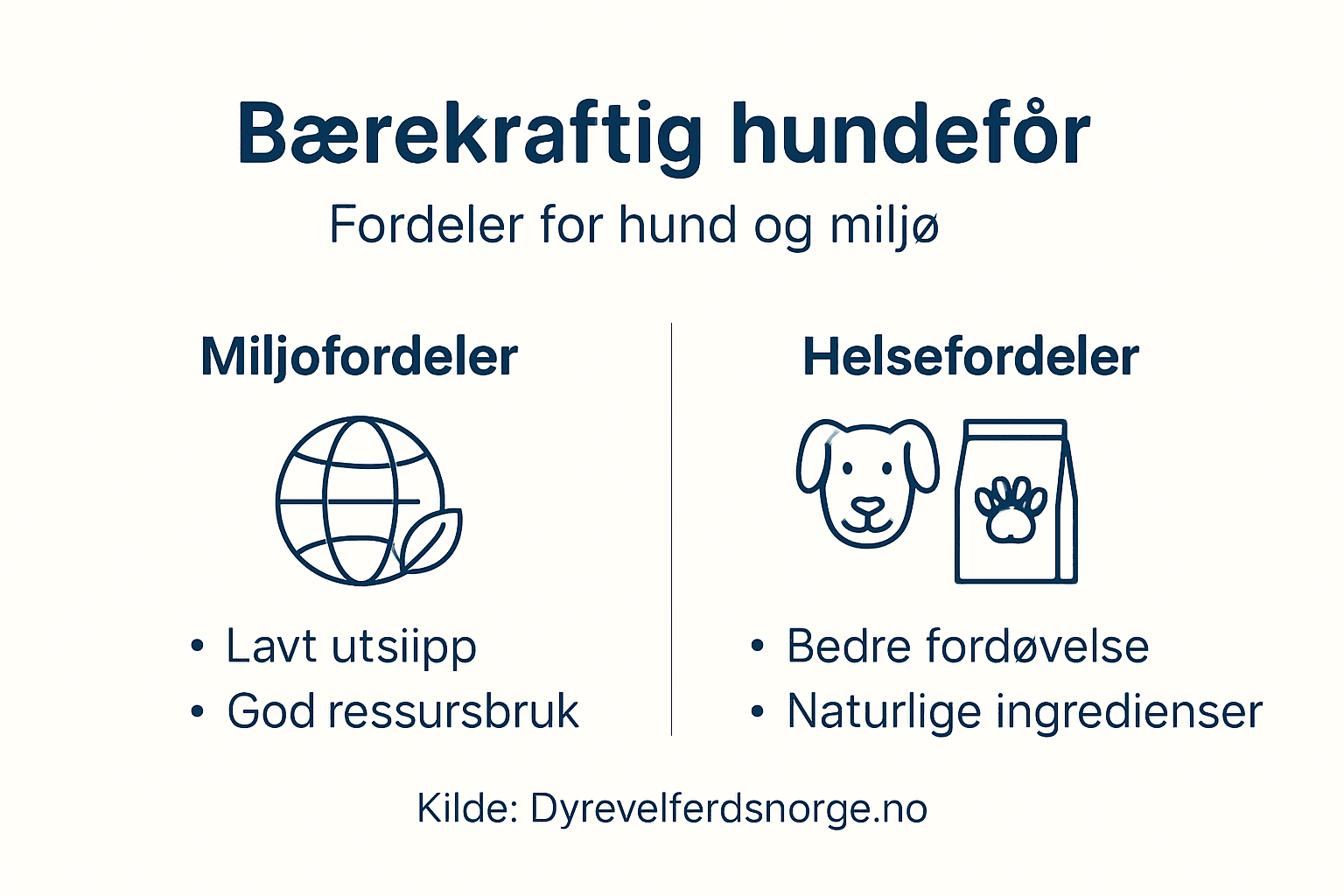 Infografikk: Fordelene med miljøvennlig hundemat
