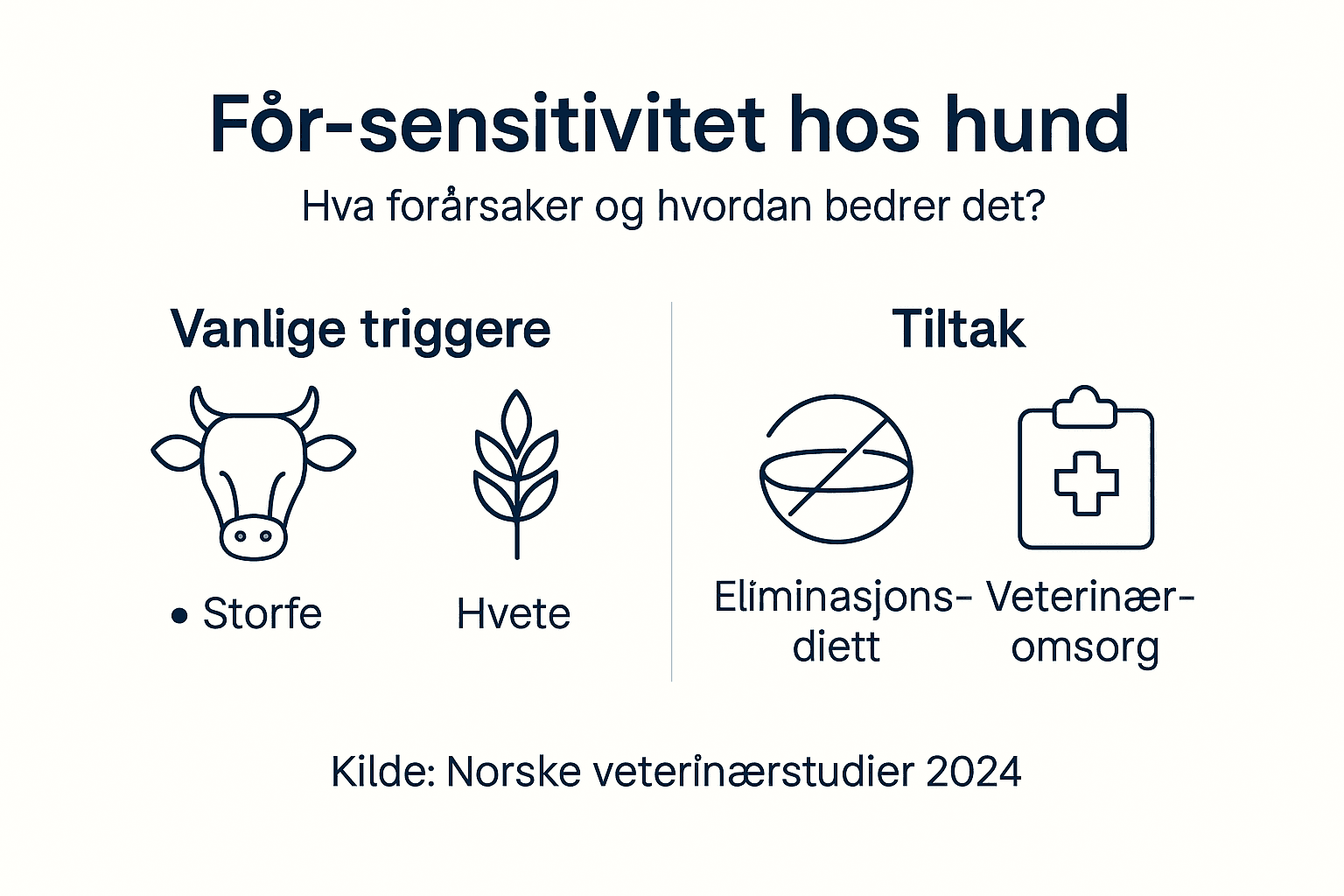 Infografikk som gir en enkel oversikt over fôrintoleranse