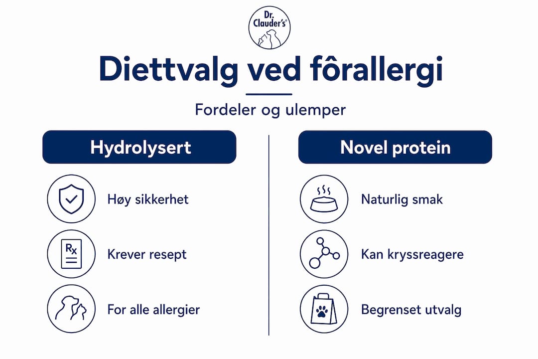 Oversikt over to ulike dietter ved fôrallergi