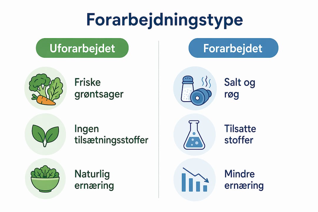 Infografik: Sammenligning af naturlige og forarbejdede snacks til hunde